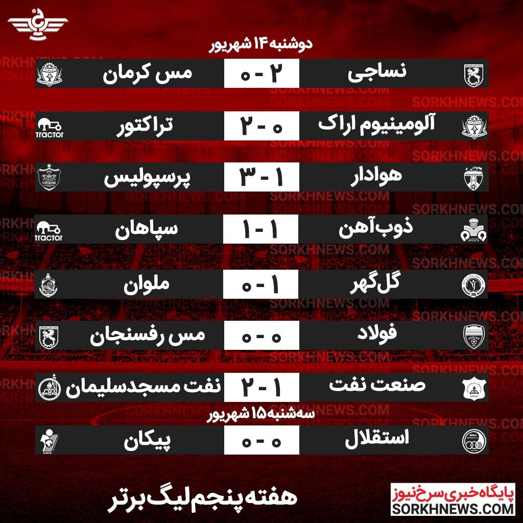 نتایج هفته پنجم لیگ برتر