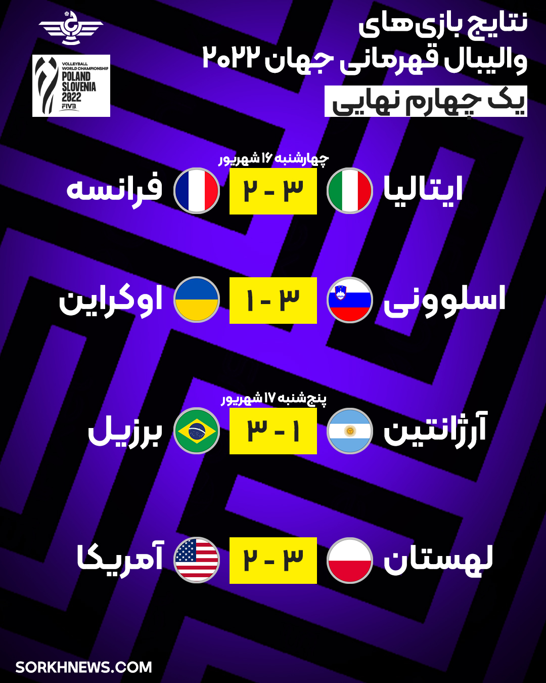 نتایج مرحله حذفی والیبال قهرمانی جهان