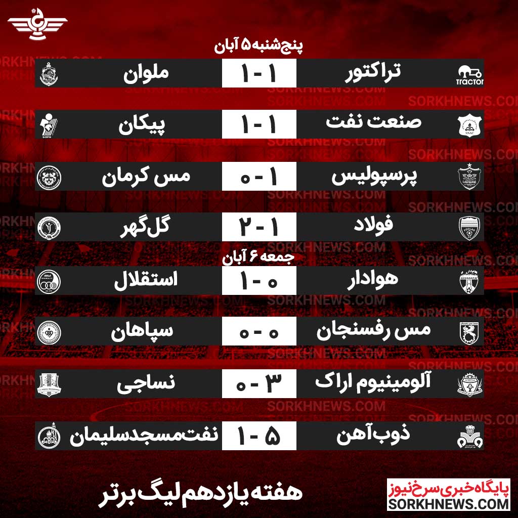  نتایج هفته یازدهم لیگ برتر