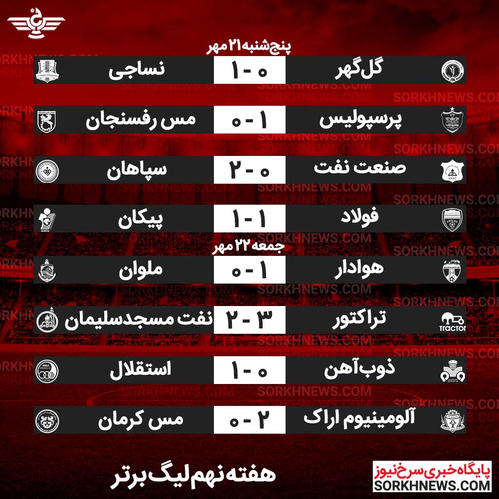 نتایج هفته نهم لیگ برتر