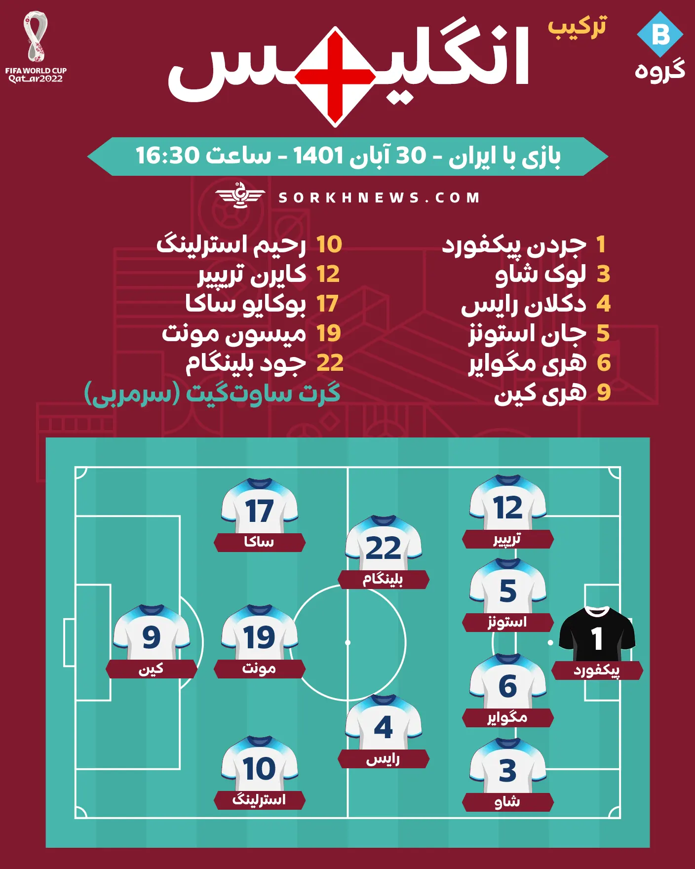 شماتیک ترکیب انگلیس مقابل ایران
