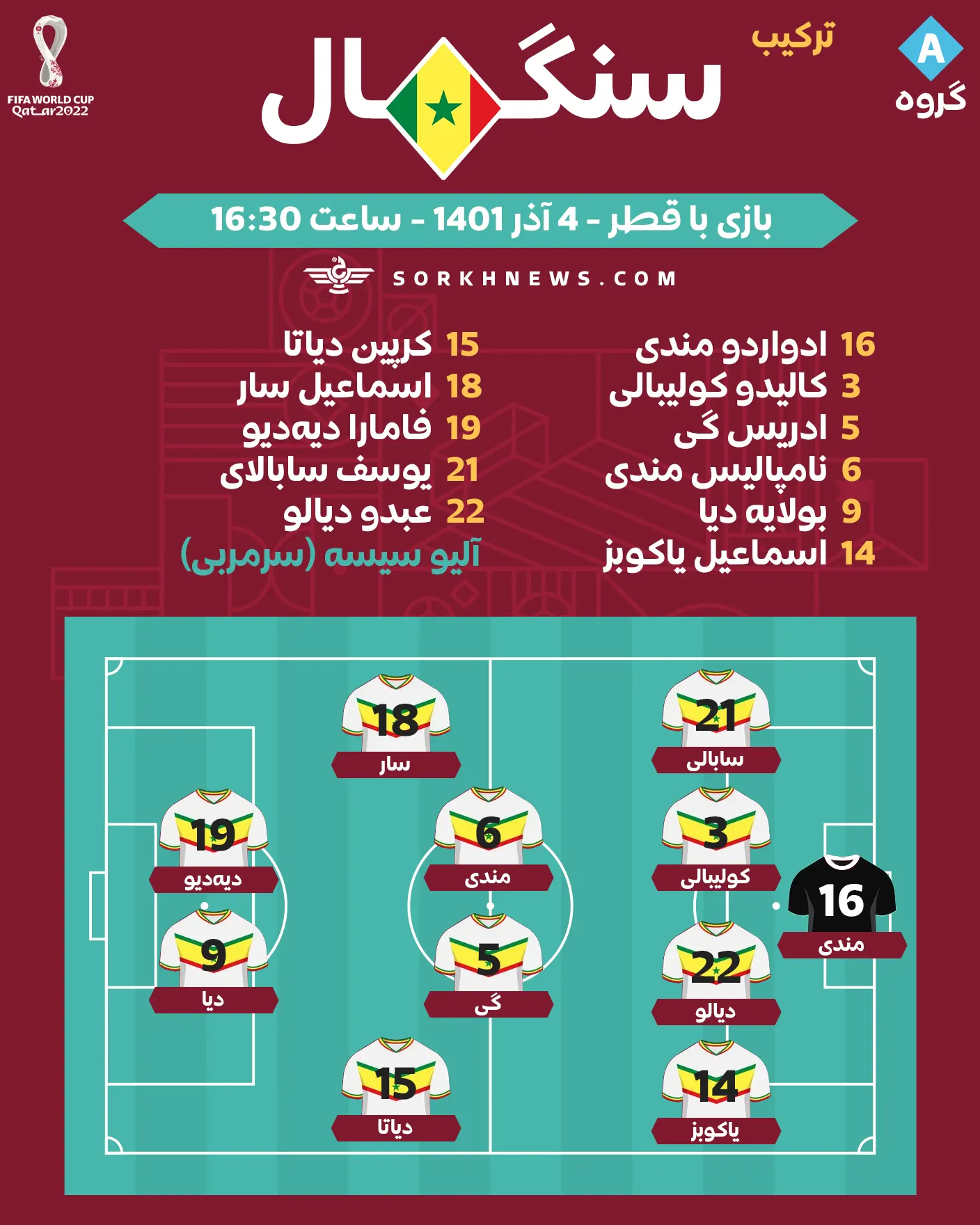 شماتیک ترکیب سنگال مقابل قطر