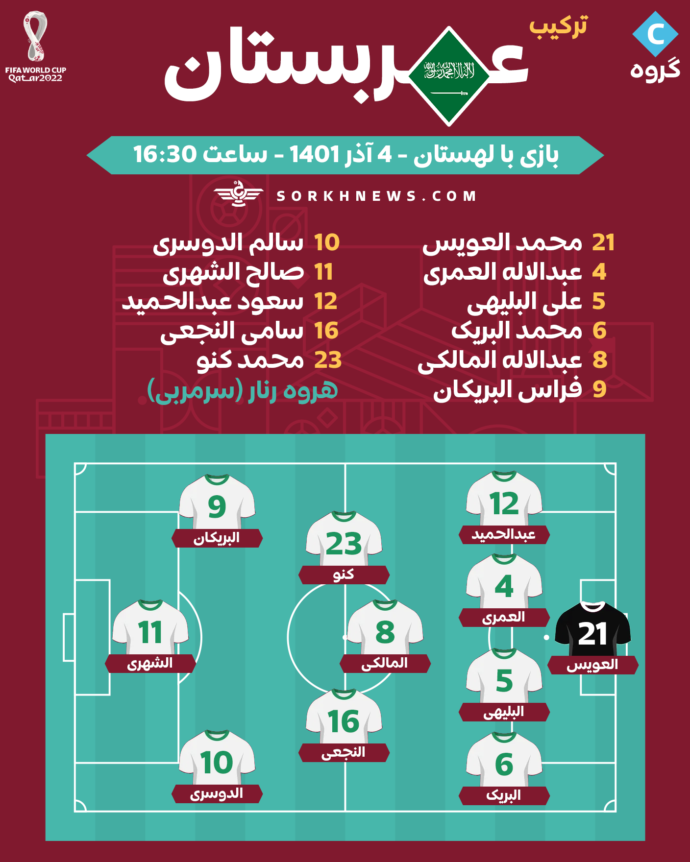 شماتیک ترکیب تیم ملی فوتبال عربستان در مقابل تیم ملی فوتبال لهستان