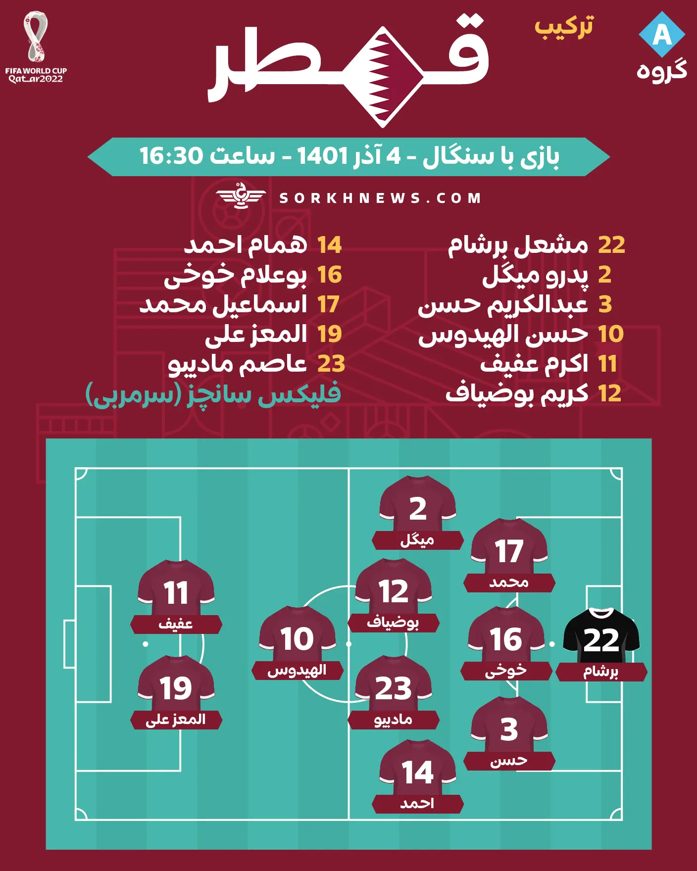 شماتیک ترکیب قطر مقابل سنگال