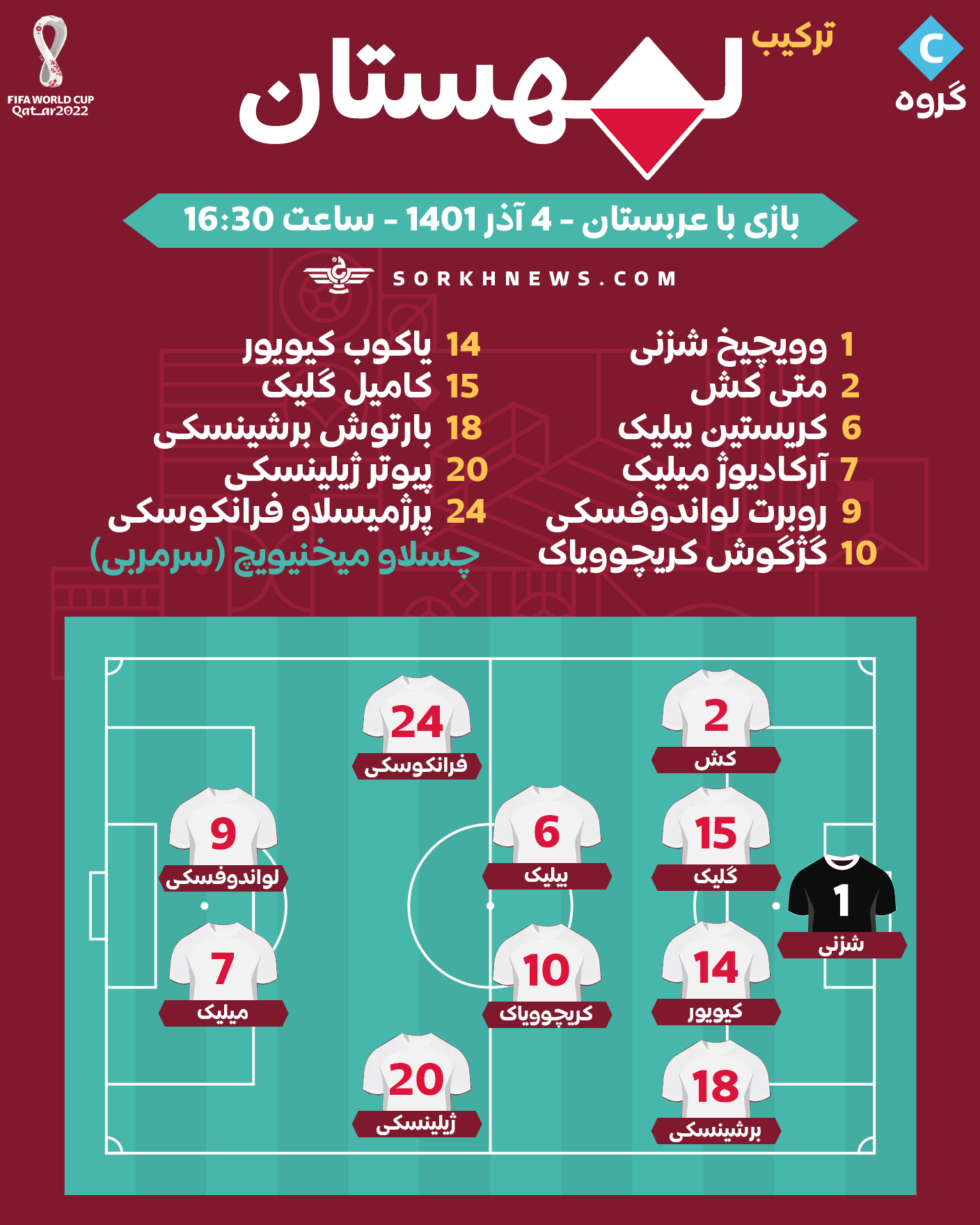 شماتیک ترکیب تیم ملی فوتبال لهستان در مقابل تیم ملی فوتبال عربستان