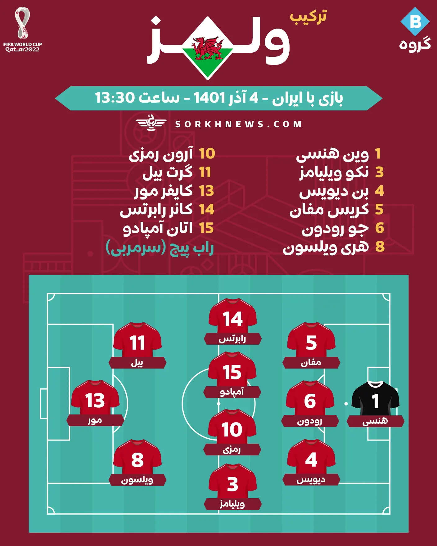 شماتیک ترکیب ولز مقابل ایران
