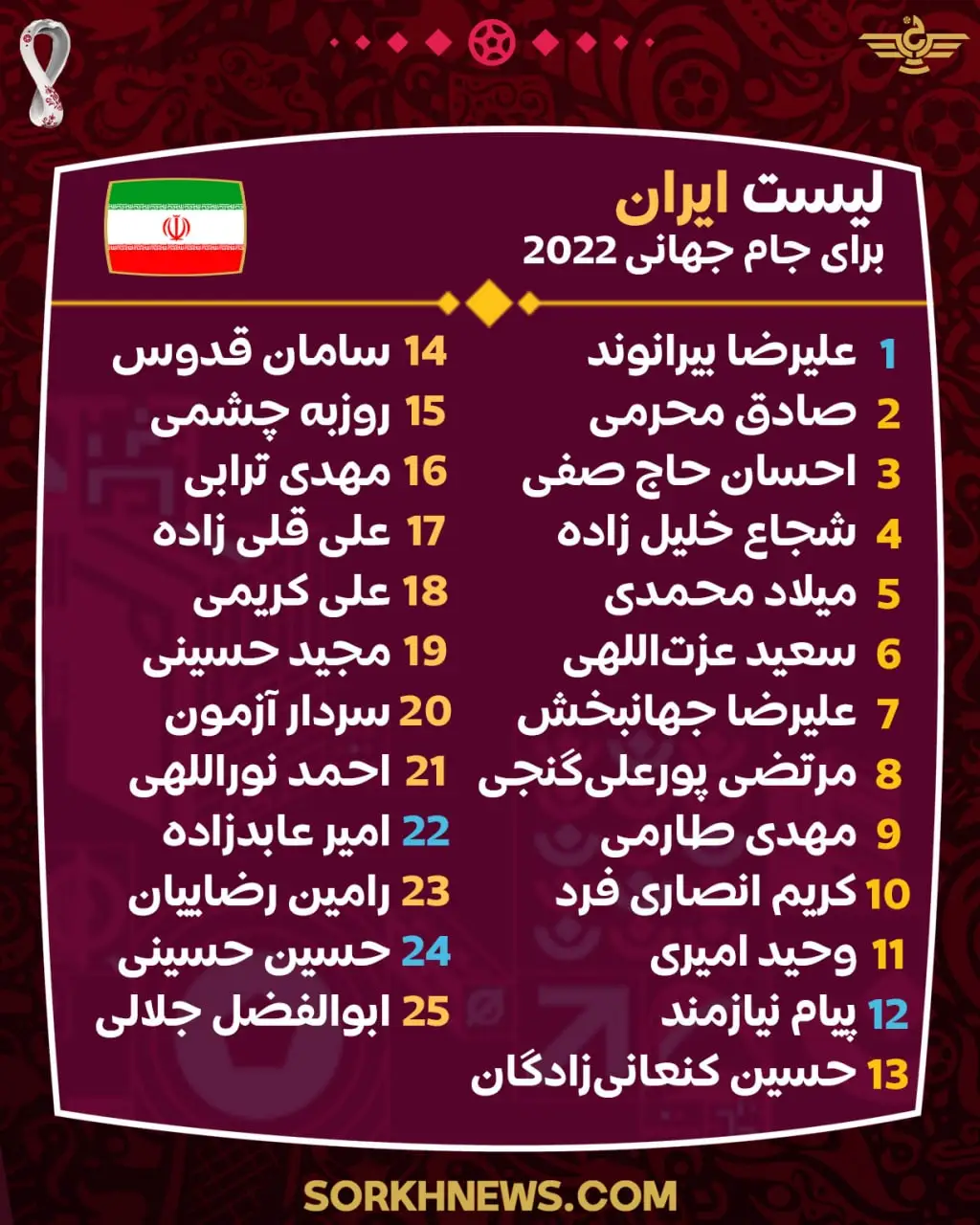 لیست بازیکنان و شماره پیراهن های تیم ملی ایران در جام جهانی 2022