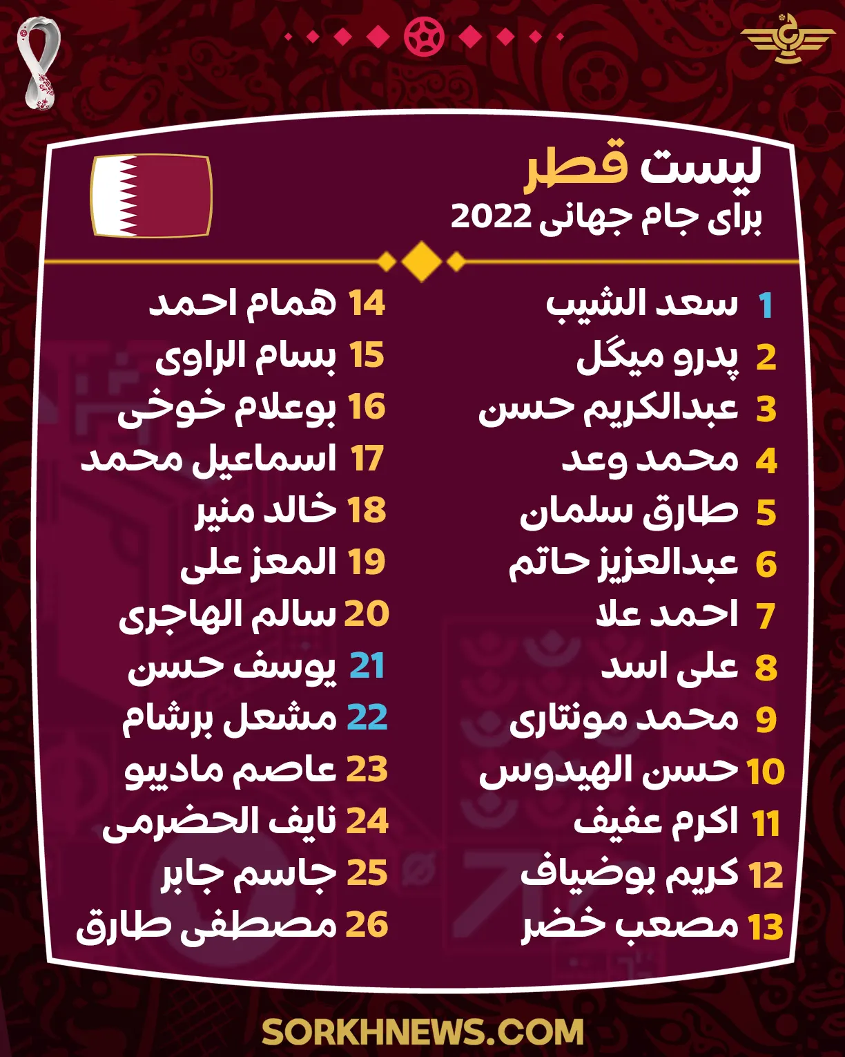 لیست تیم ملی قطر برای جام جهانی 2022