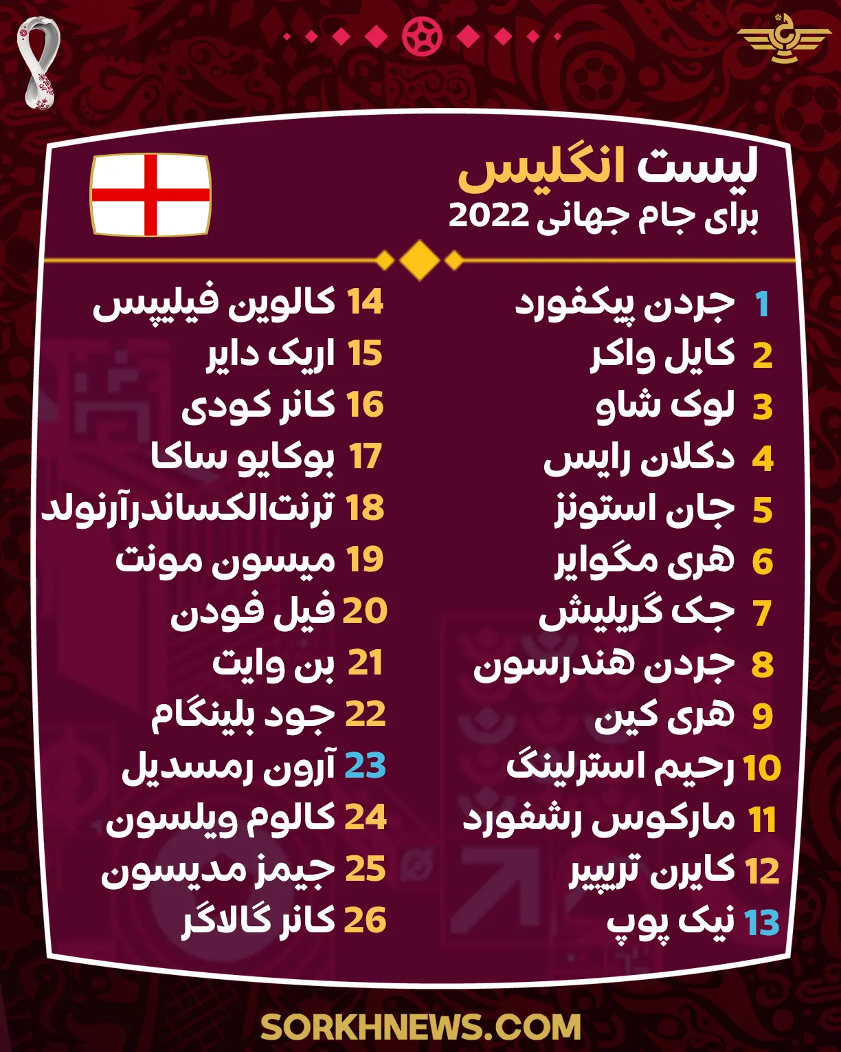 لیست تیم ملی انگلیس برای جام جهانی 2022