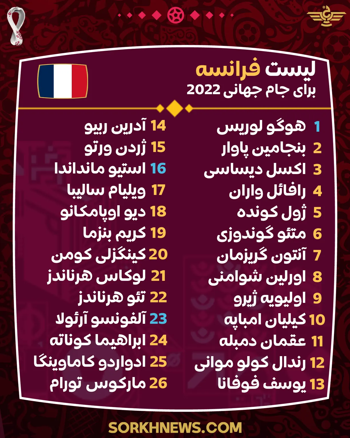 لیست نهایی تیم ملی فرانسه برای جام جهانی 2022