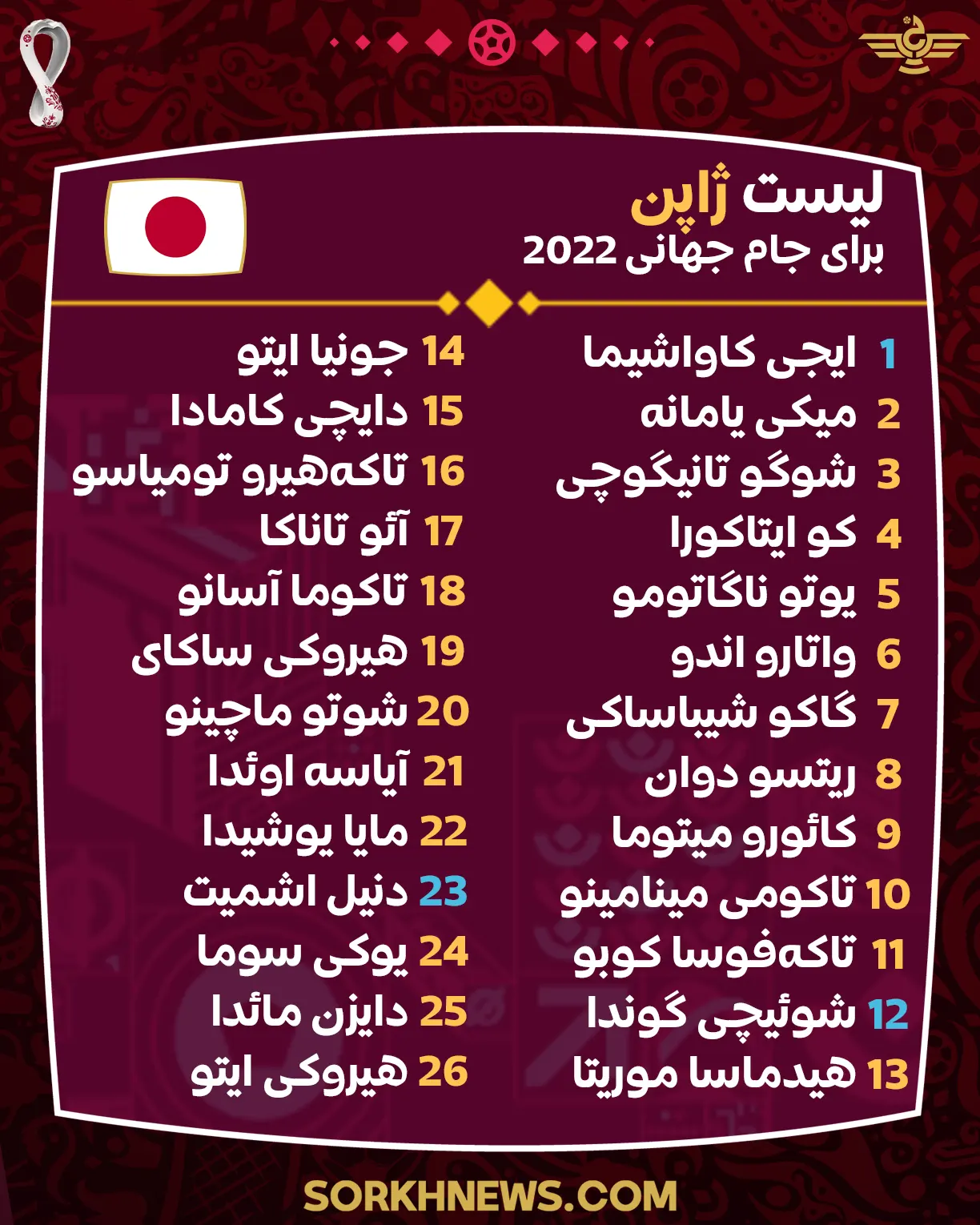 لیست نهایی تیم ملی ژاپن برای جام جهانی 2022