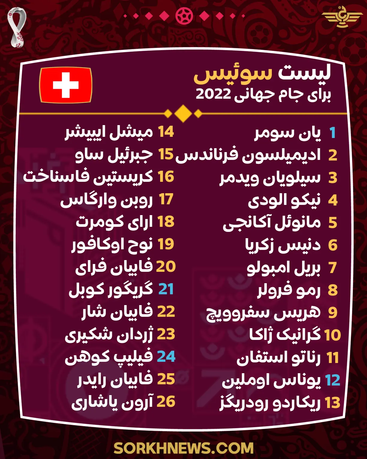 لیست نهایی تیم ملی سوئیس برای جام جهانی 2022