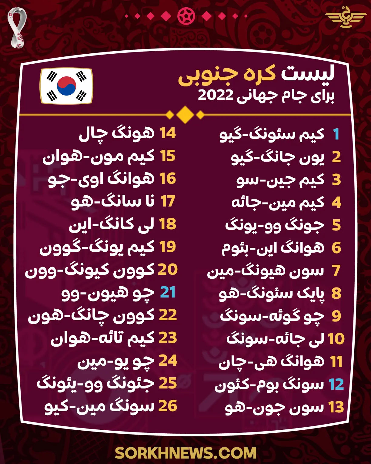 لیست تیم ملی کره جنوبی برای جام جهانی 2022