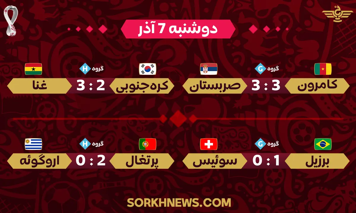 نتایج جام جهانی 7 آذر