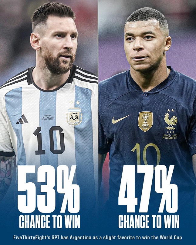 درصد شانس پیروزی فرانسه و آرژانتین در فینال جام جهانی 2022 چقدر است؟ + عکس