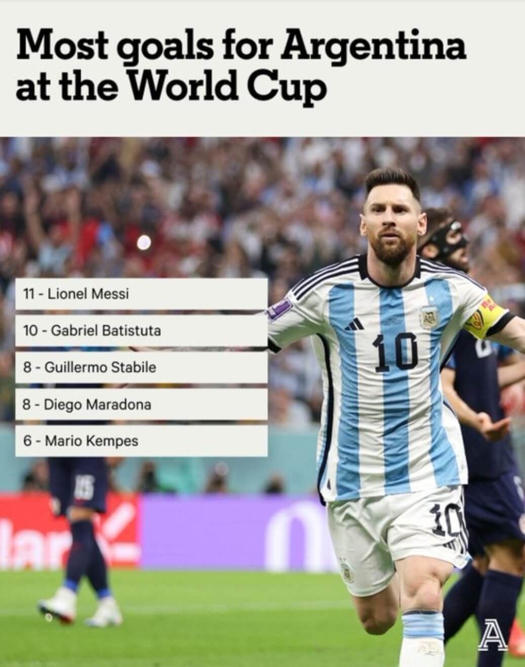 بهترین گلزنان آرژانتین / مسی در صدر بهترین گلزنان قرار گرفت + عکس
