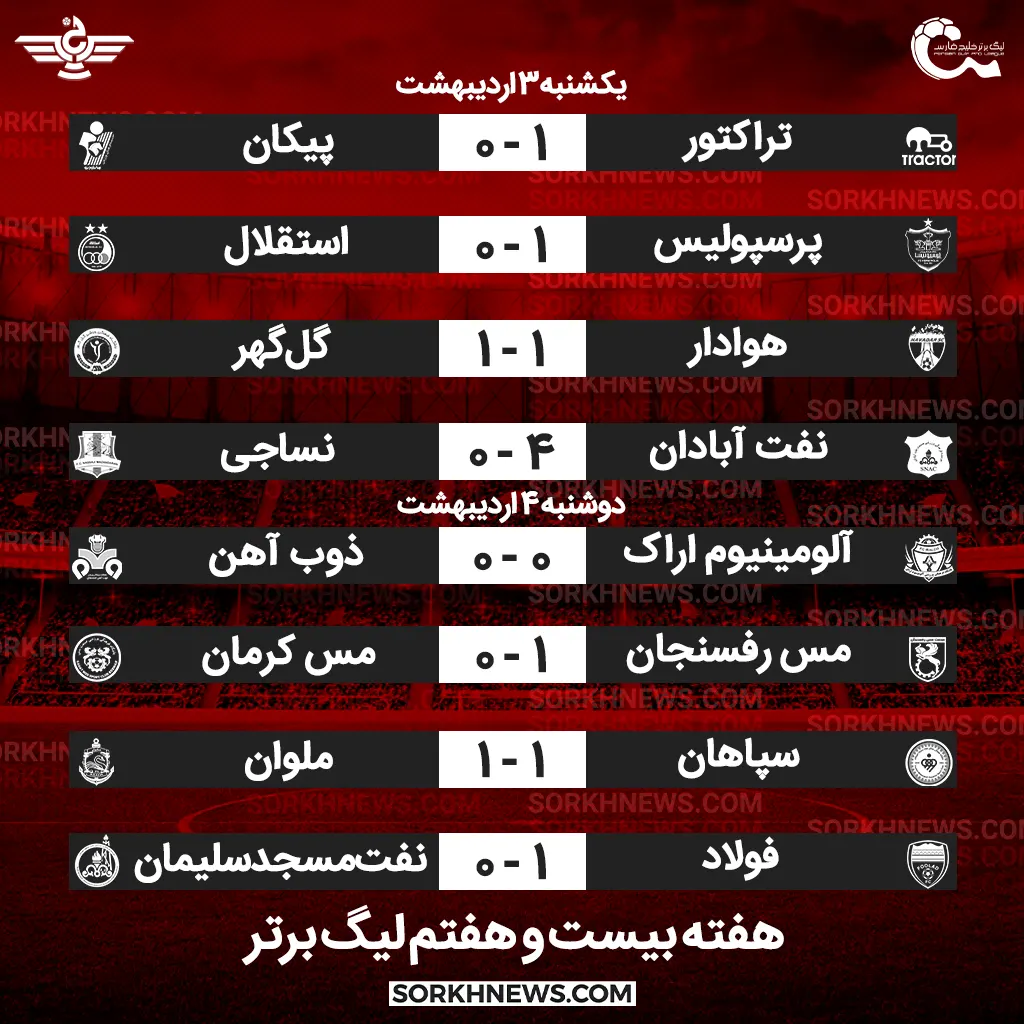 نتایج هفته بیست و هفتم لیگ برتر