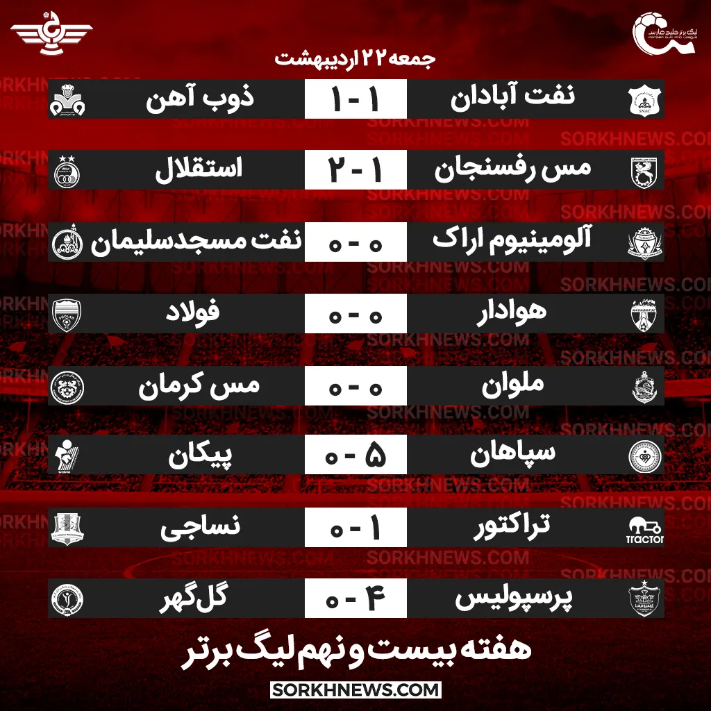 نتایج هفته 28 لیگ برتر 