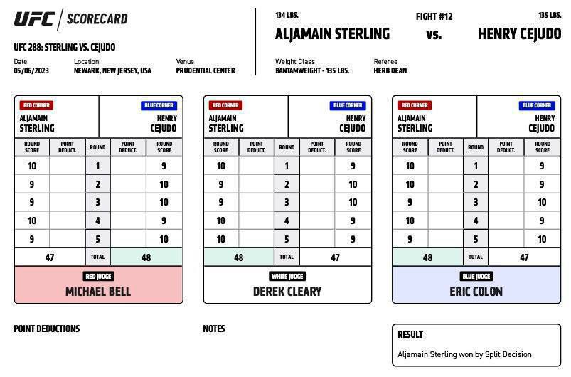 نتایج UFC 288 | پیروزی آلجامین استرلینگ مقابل هنری سجودو